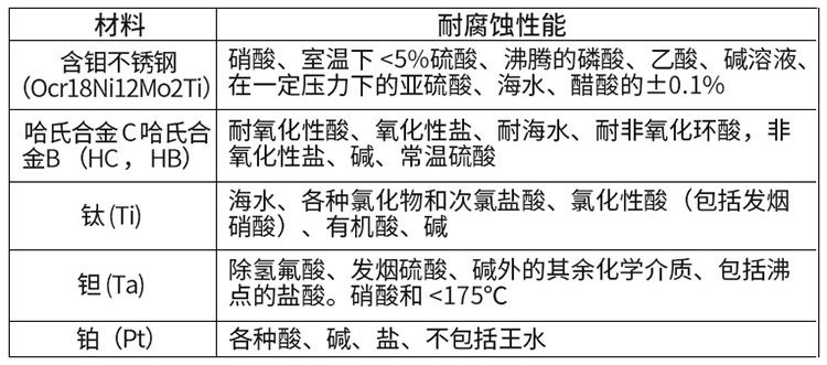 供水流量计电极材料选型表