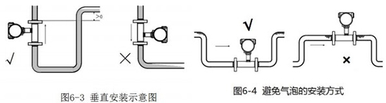 蒸馏水流量计垂直安装示意图