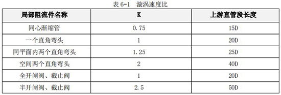 蒸馏水流量计安装直管段长度对照表