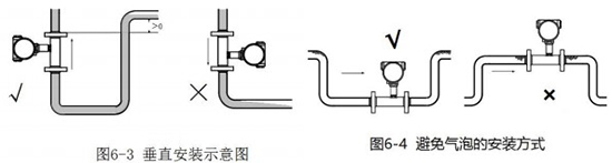 纯水流量计垂直安装示意图