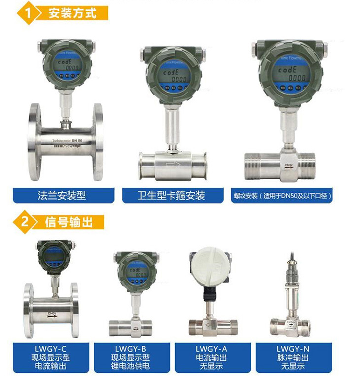 纯水流量计产品分类图