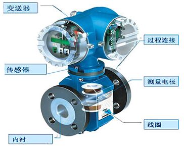 dn80泥浆流量计结构图