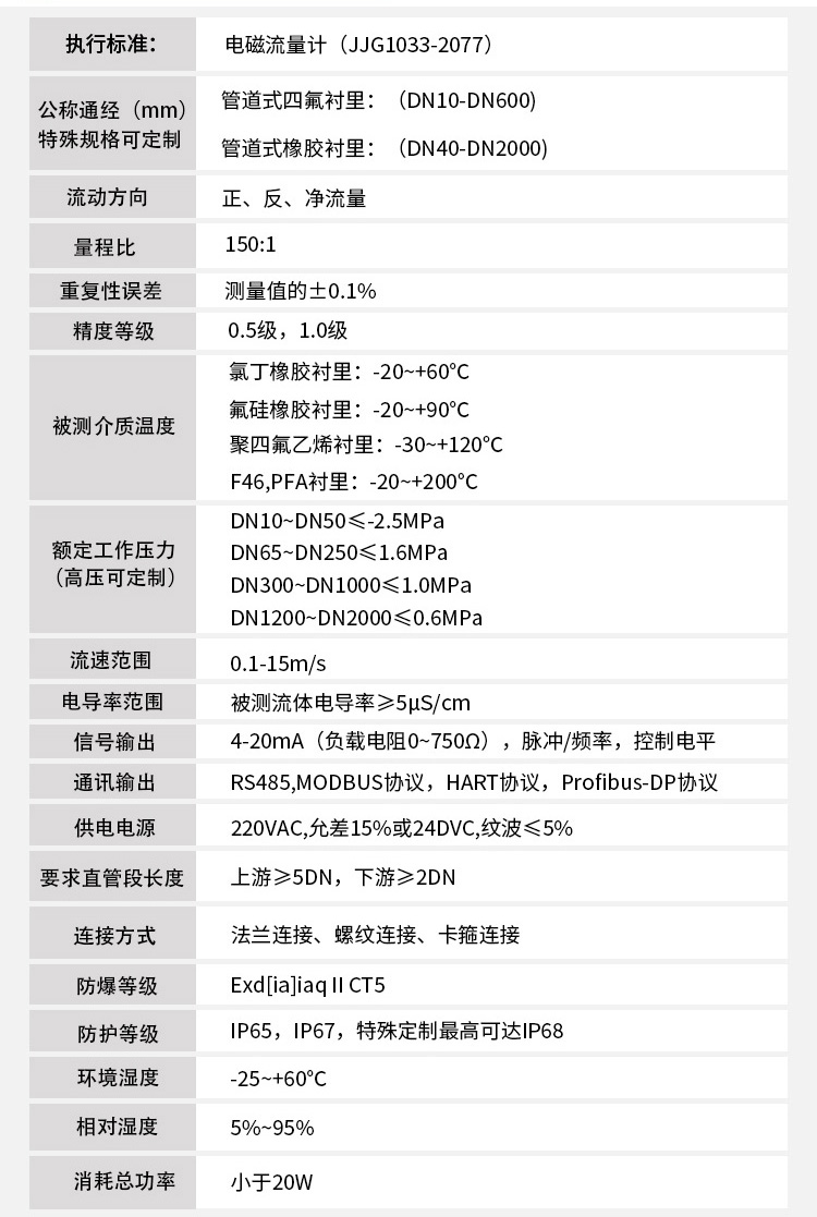 矿浆计量表技术参数对照表