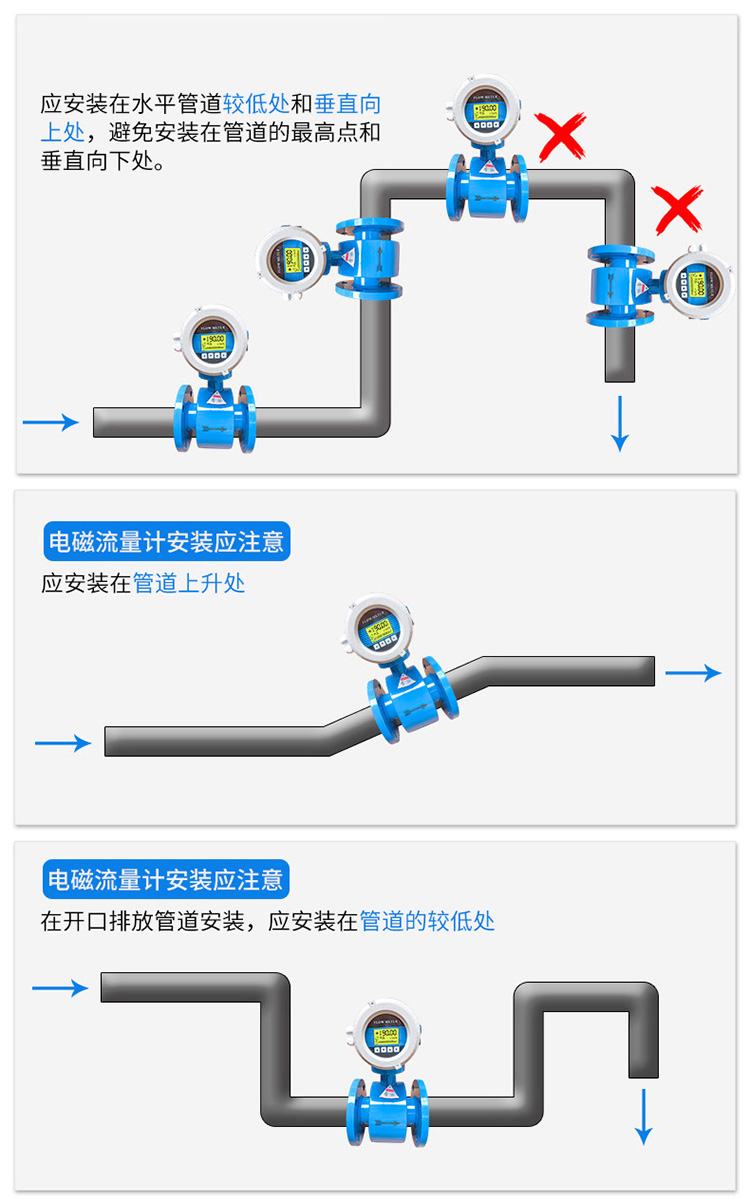 废水计量表正确安装方法图