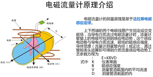 分体式污水流量计工作原理图