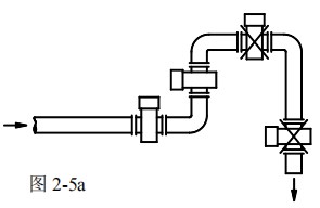 dn150污水流量计安装方式图一