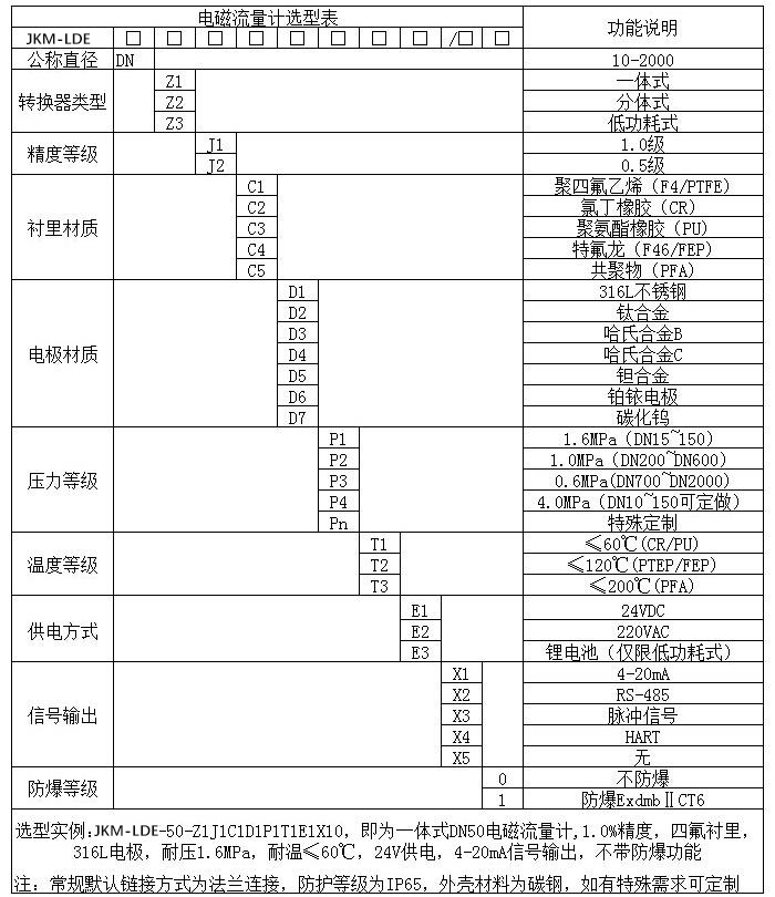 电池供电电磁流量计规格选型表