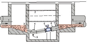 化工厂电磁流量计井内安装方式图