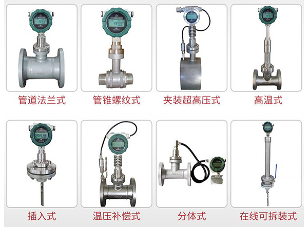 石蜡流量计产品分类图