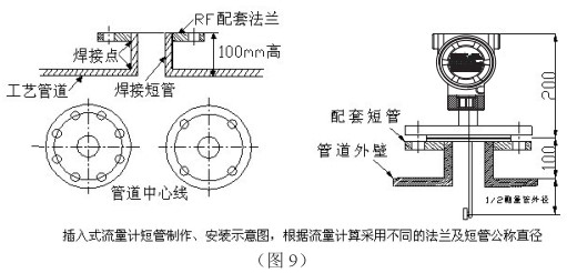 液氮流量计插入式管道安装要求