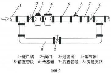 乙酸乙酯流量计安装方法图