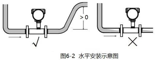 乙酸乙酯流量计水平安装示意图