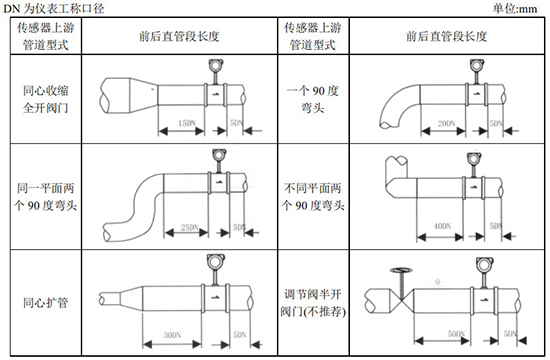 氟利昂管道流量计直管段安装要求图