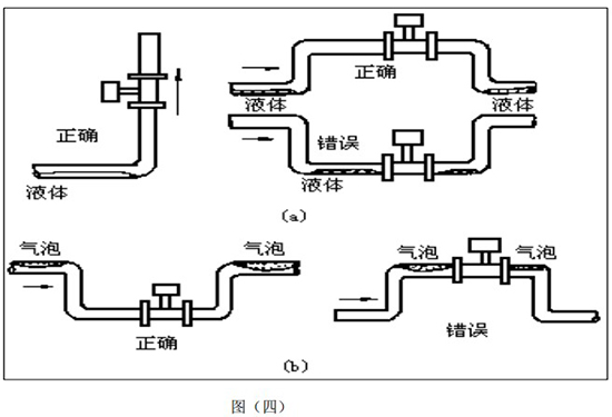 氟利昂管道流量计在管线低处安装示意图