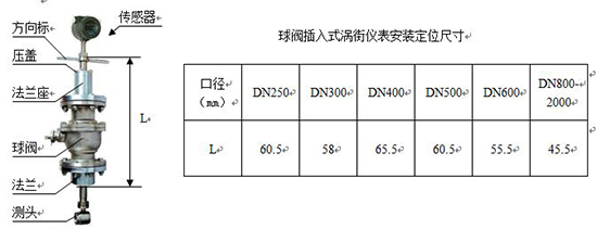 氟利昂管道流量计插入式外形尺寸表