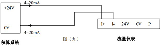 氟利昂管道流量计4-20mA两线制接线图