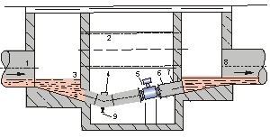 DN800管道流量计井内安装方式图