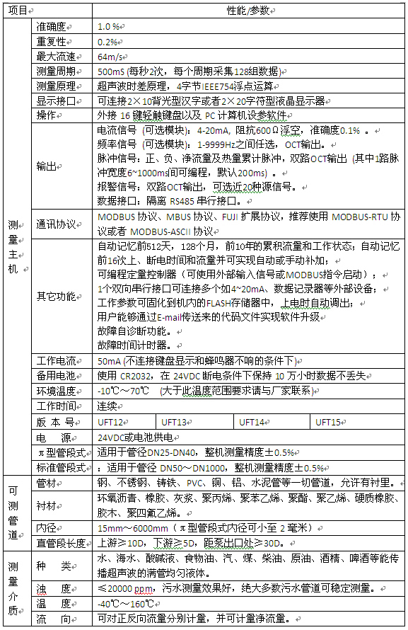 dn1000超声波流量计规格选型表