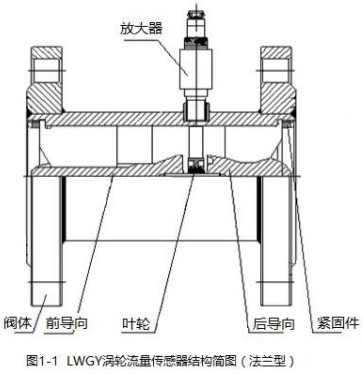 液体涡轮流量计法兰型传感器结构简图