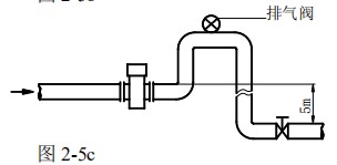 液体流量计安装方式图三