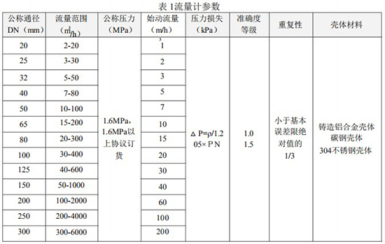 气体涡轮流量计技术参数表