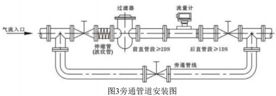 气体涡轮流量计安装方法图