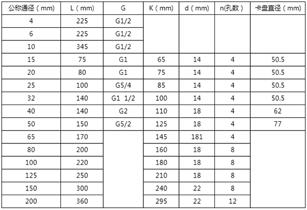 dn40涡轮流量计尺寸对照表