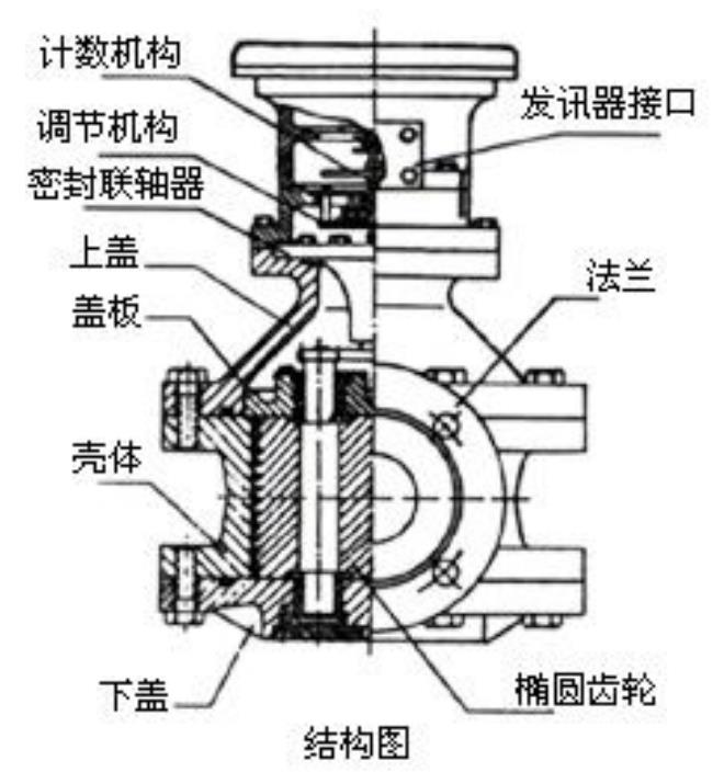 汽油流量计结构图