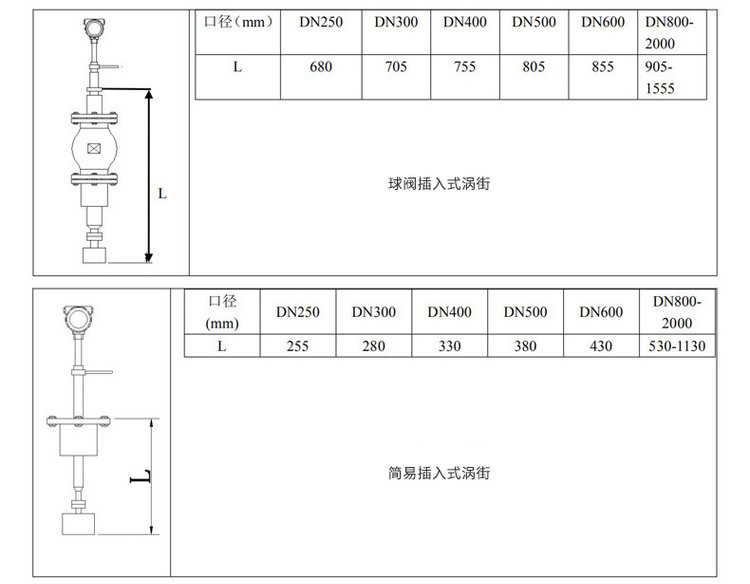 高压气体流量计插入式外形尺寸表