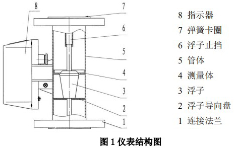 气体金属转子流量计结构图