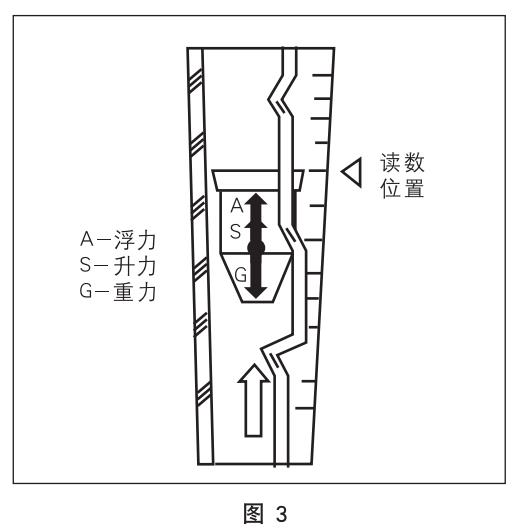 塑料管转子流量计工作原理图