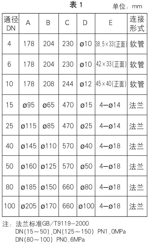 管式浮子流量计外形尺寸表