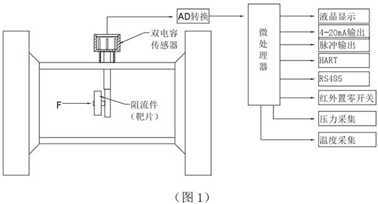 烟气流量计工作原理图