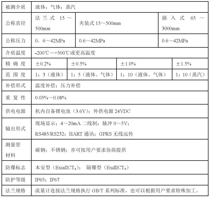 插入式靶式流量计技术参数对照表