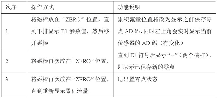 低温型靶式流量计设置零点操作功能说明图