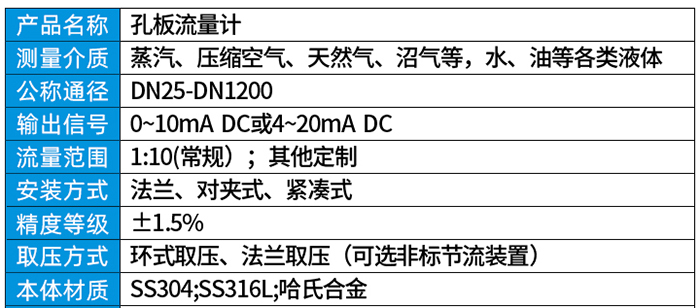 差压式气体流量计技术参数对照表