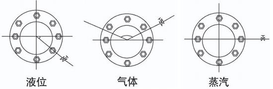 液体孔板流量计安装角度图