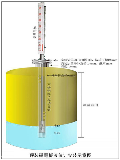 合成氨液位计顶装式安装示意图