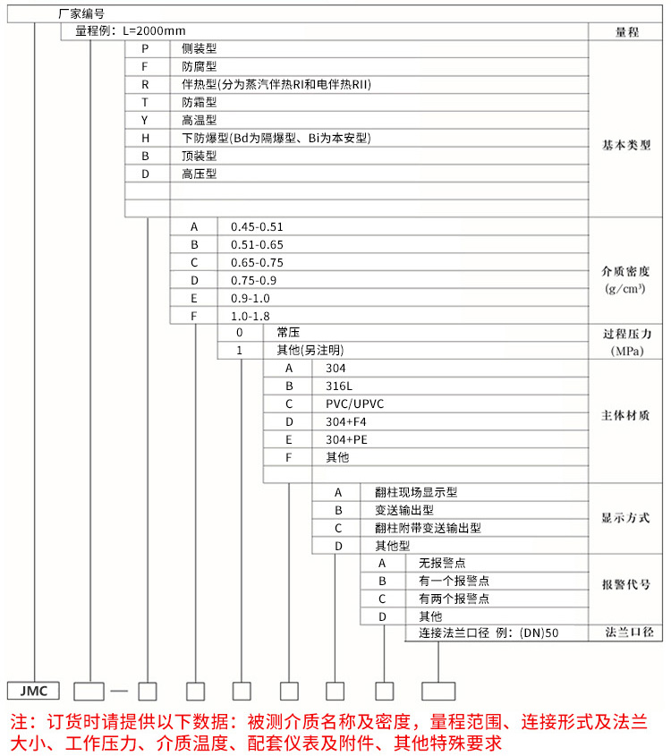 液化天然气液位计规格选型表