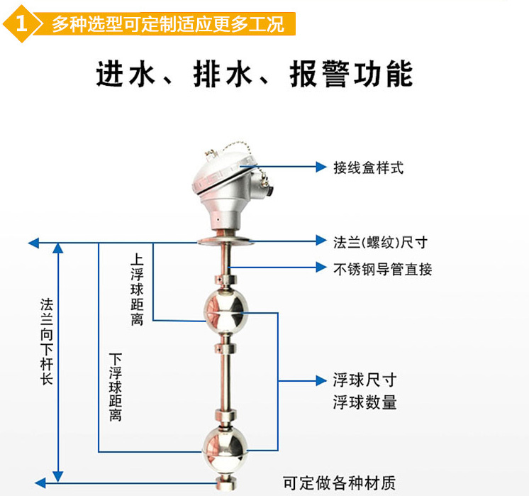 卫生级浮球液位计结构图