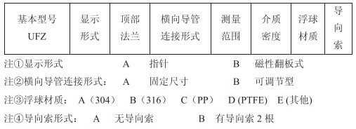 ufz浮标液位计选型参数对照表