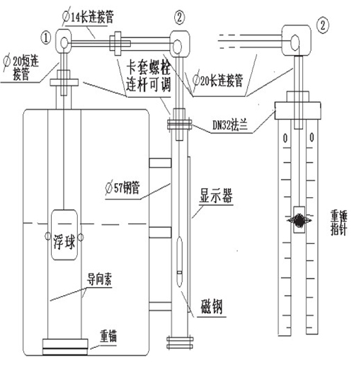 浮子重锤液位计选型结构图二