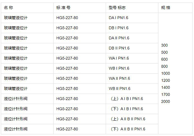 耐高压玻璃管液位计规格型号表