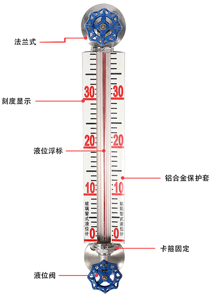 氨水玻璃管液位计结构原理图