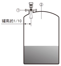 卫生型雷达液位计储罐安装示意图