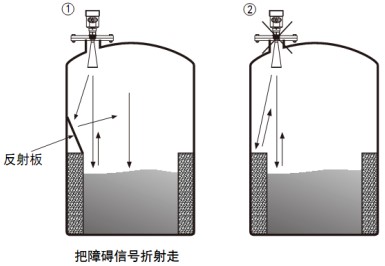 棒式雷达物位计储罐正确错误安装对比图