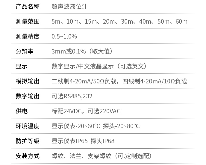 硫酸超声波液位计技术参数表