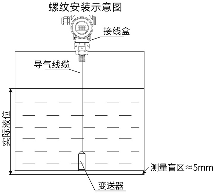 污水投入式液位计螺纹安装示意图