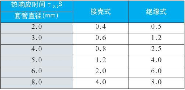 工业用热电偶热响应时间对照表