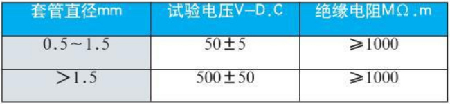 防水热电偶绝缘电阻对照表